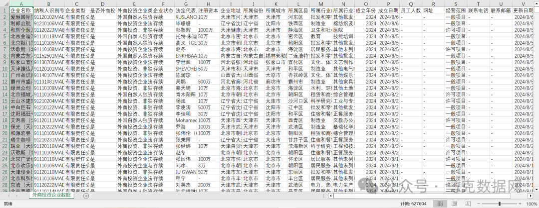 外商投资企业数据库