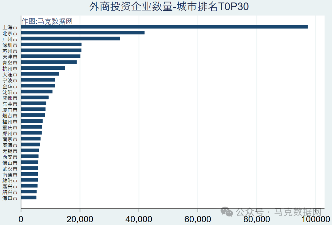 外商投资企业数据库
