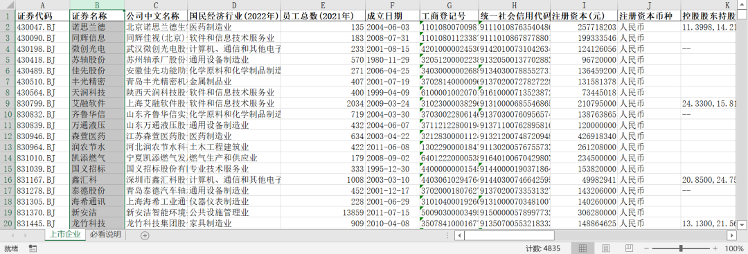 上市公司基本信息库