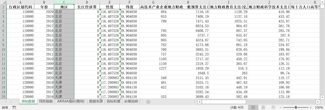 全国各地区-创新投入水平