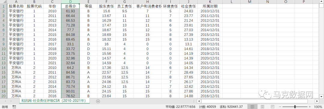 和讯网-社会责任评级CSR