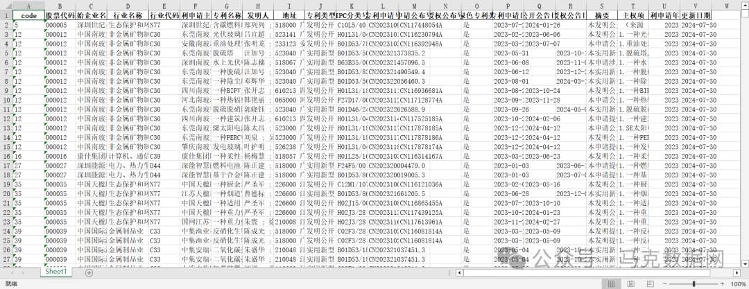 上市公司绿色专利明细数据