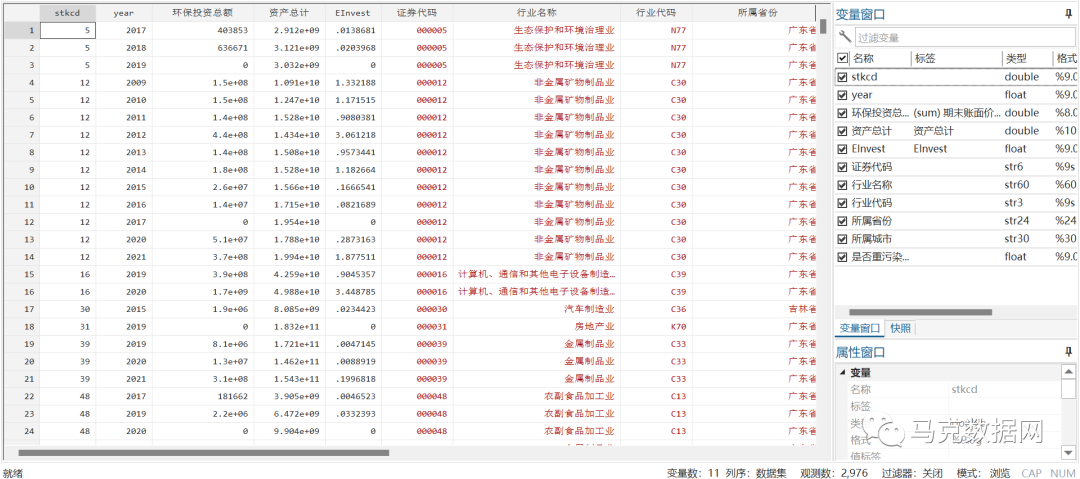 上市公司绿色投资、环保投资1999-2021