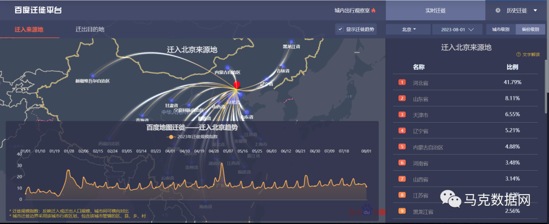 人口迁徙数据-地区间