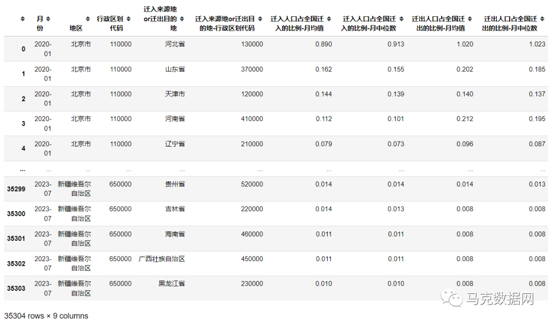 人口迁徙数据-地区间