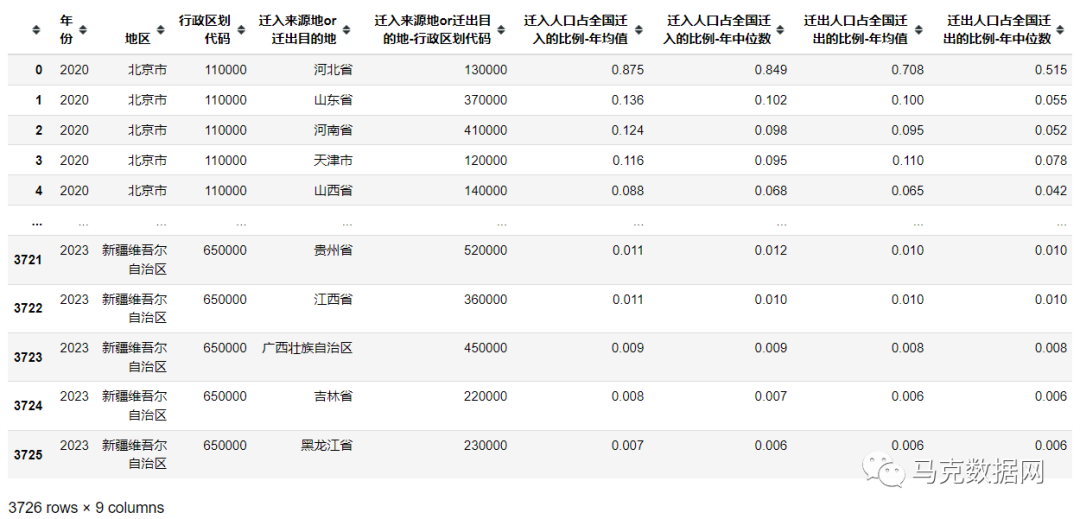 人口迁徙数据-地区间