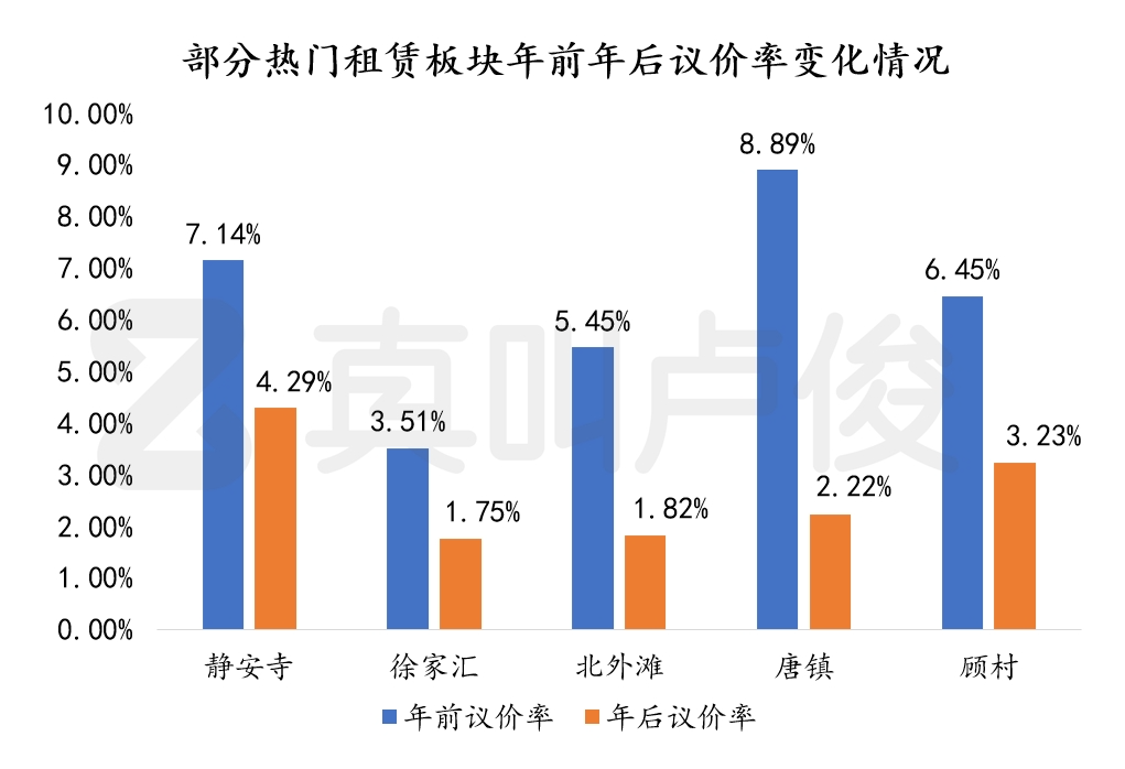 越来越多房东由卖转租