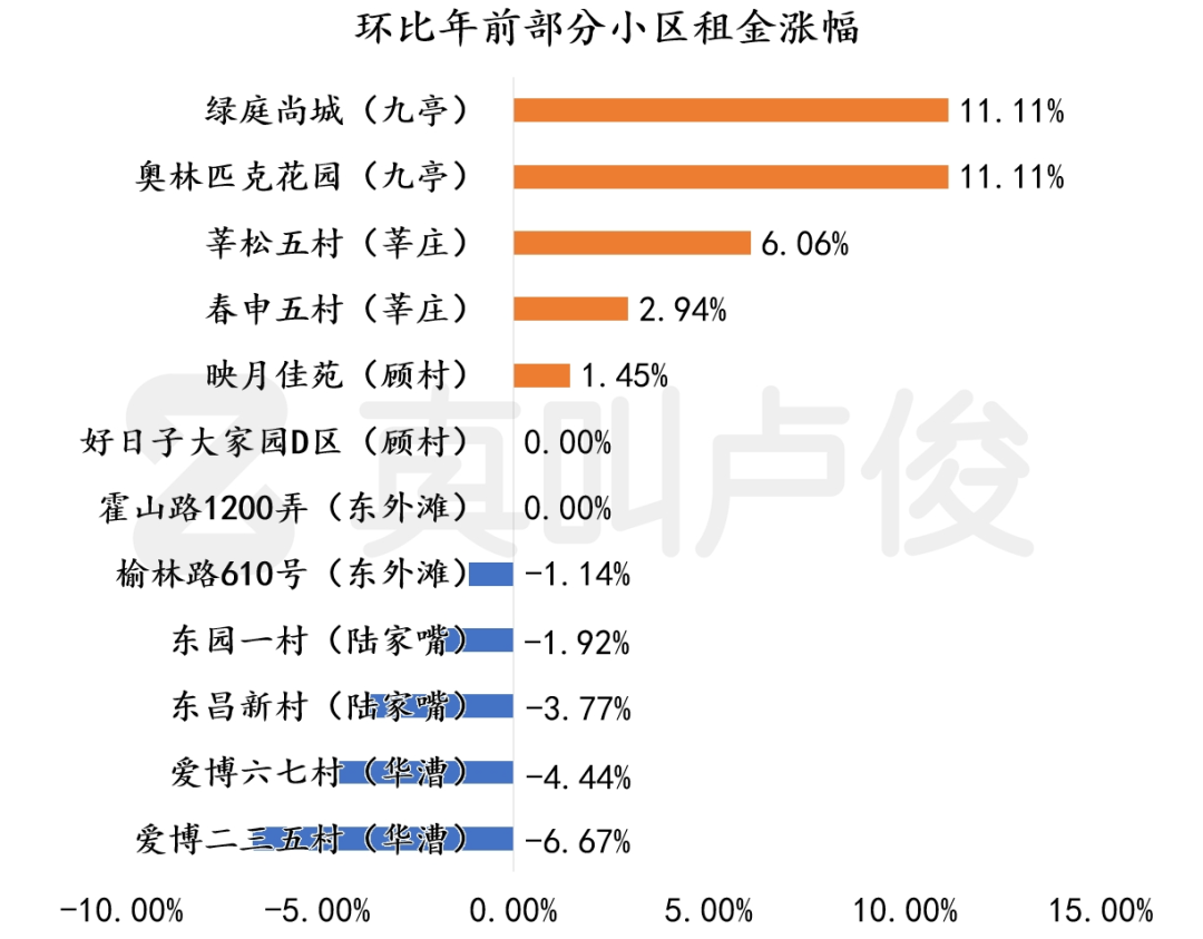 越来越多房东由卖转租