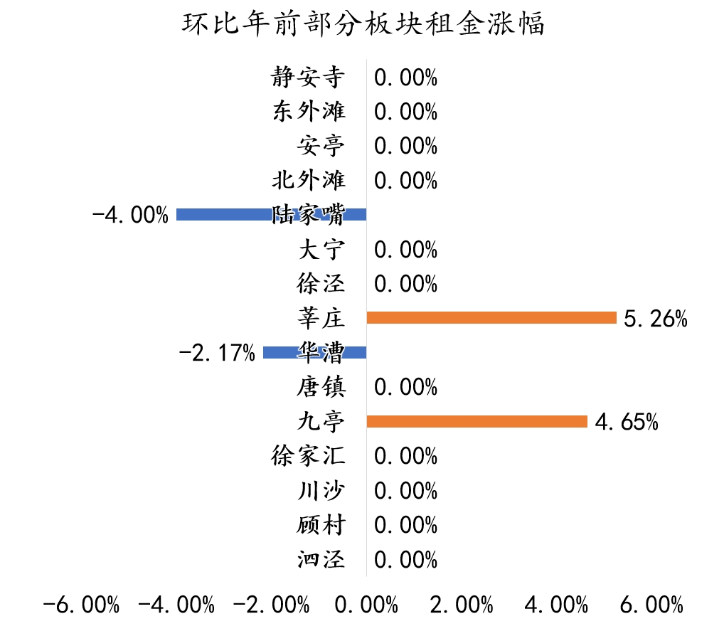 越来越多房东由卖转租