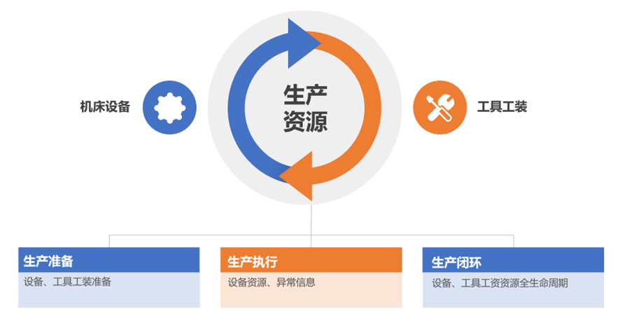如何开展设备管理提升生产制造协同效率