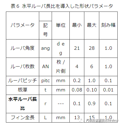 暖通空调的CFD仿真优化的图15