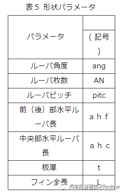 暖通空调的CFD仿真优化的图14