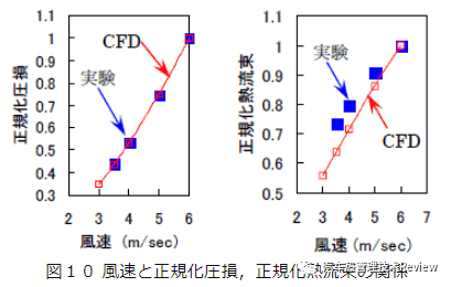 暖通空调的CFD仿真优化的图12