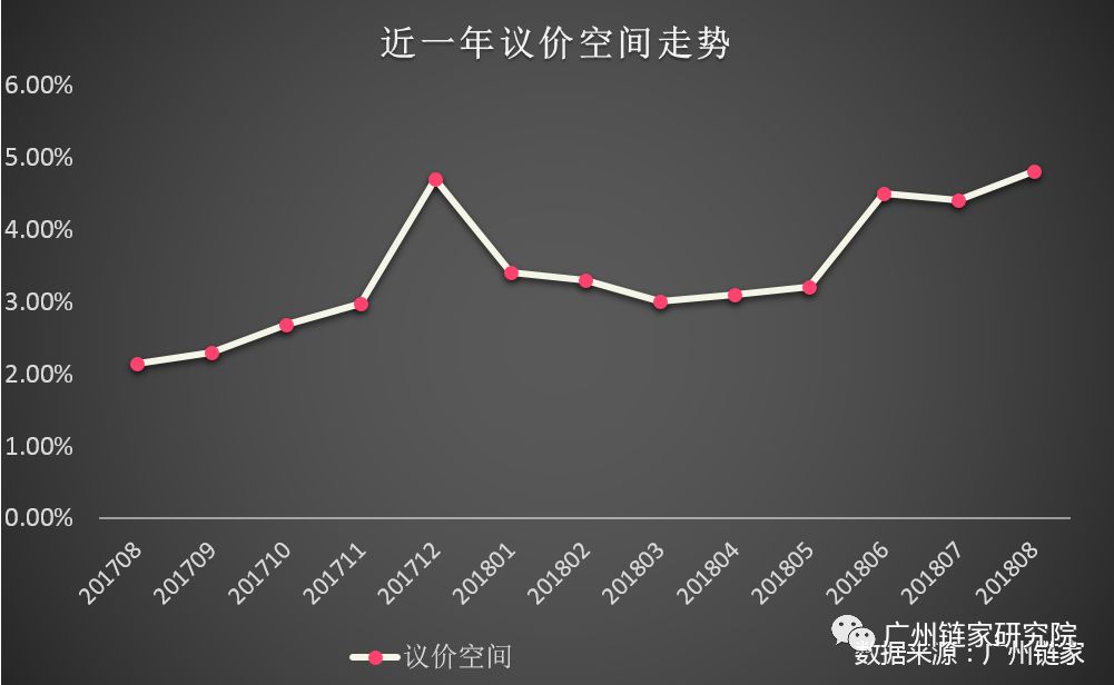 恐怖！廣州法拍房暴增！ 靈異 第7張