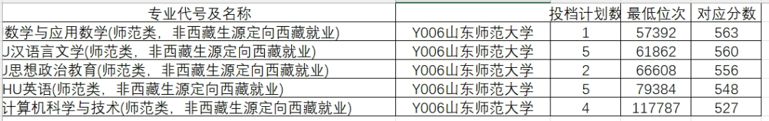 2024年大學2024最新錄取分數線（所有專業分數線一覽表公布）_分數線錄取一覽公布最新表圖片_分數線2021錄取分數線