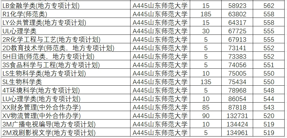 分數線錄取一覽公布最新表圖片_2024年大學2024最新錄取分數線（所有專業分數線一覽表公布）_分數線2021錄取分數線