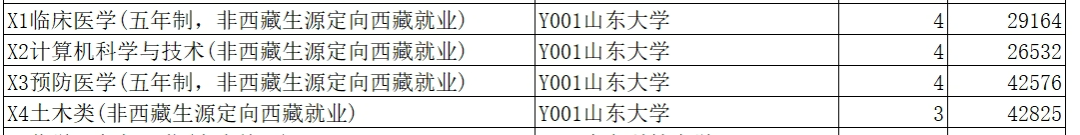 分數線錄取一覽公布最新表圖片_2024年大學2024最新錄取分數線（所有專業分數線一覽表公布）_分數線2021錄取分數線