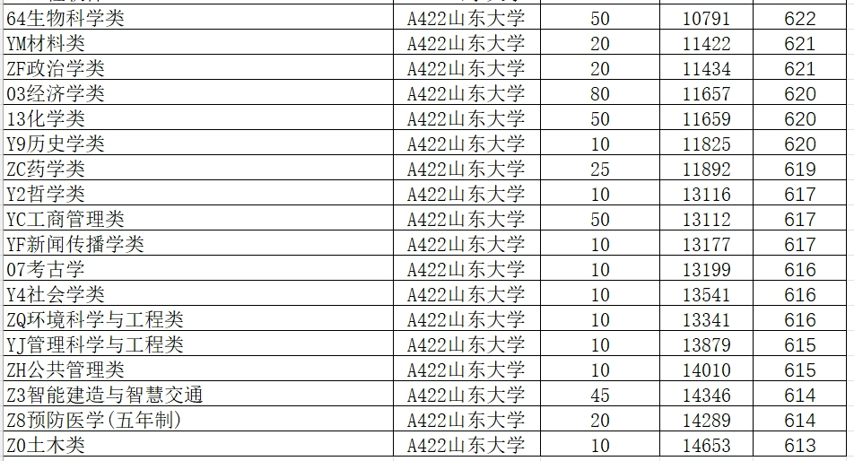 分數線2021錄取分數線_2024年大學2024最新錄取分數線（所有專業分數線一覽表公布）_分數線錄取一覽公布最新表圖片