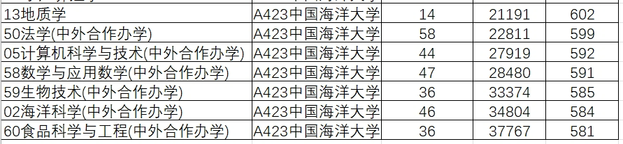 分數線錄取一覽公布最新表圖片_2024年大學2024最新錄取分數線（所有專業分數線一覽表公布）_分數線2021錄取分數線