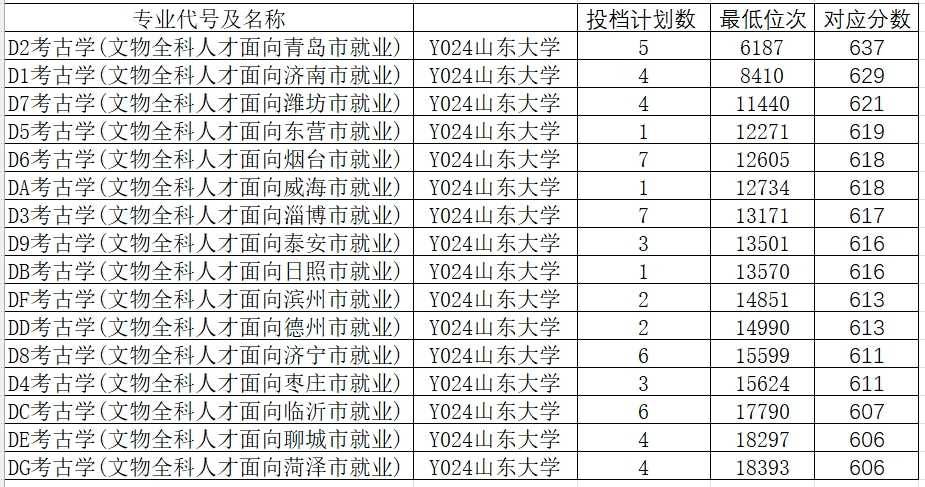 分數線2021錄取分數線_分數線錄取一覽公布最新表圖片_2024年大學2024最新錄取分數線（所有專業分數線一覽表公布）