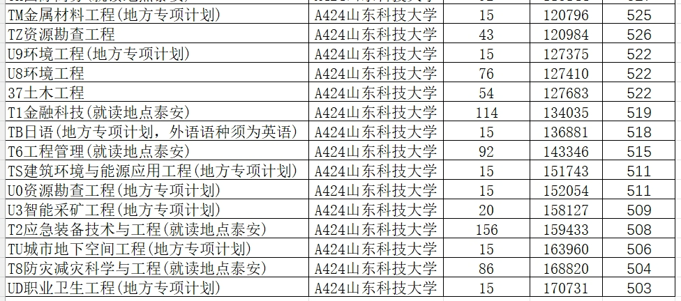 分數線2021錄取分數線_2024年大學2024最新錄取分數線（所有專業分數線一覽表公布）_分數線錄取一覽公布最新表圖片