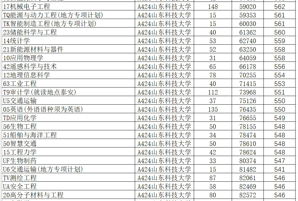 分數線2021錄取分數線_分數線錄取一覽公布最新表圖片_2024年大學2024最新錄取分數線（所有專業分數線一覽表公布）