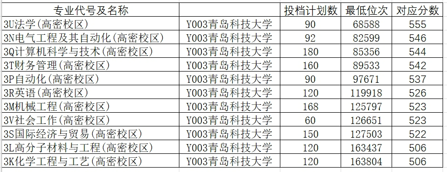 分數線2021錄取分數線_2024年大學2024最新錄取分數線（所有專業分數線一覽表公布）_分數線錄取一覽公布最新表圖片