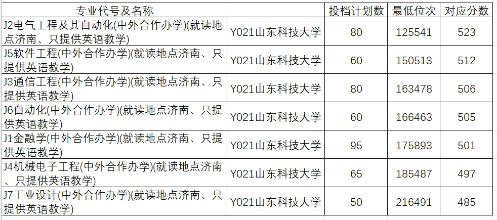 分數線錄取一覽公布最新表圖片_2024年大學2024最新錄取分數線（所有專業分數線一覽表公布）_分數線2021錄取分數線