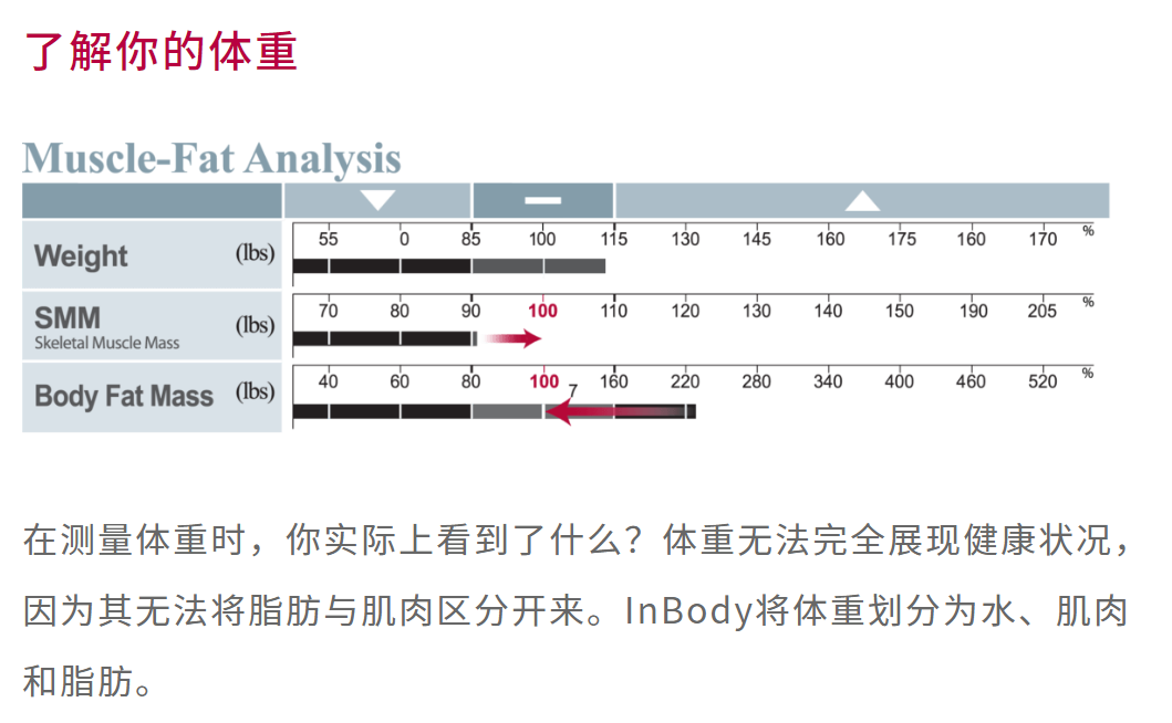 inbody仪怎么调唐山中心医院健康管理学院科普专栏｜Inbody人体成分分析仪带您读懂您的身体，让健康减重更科学！_https://www.jmylbn.com_新闻资讯_第8张