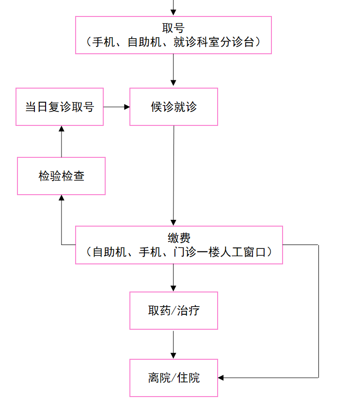 心电图机通道怎么分类就医也求“平靓正”！宝安妇幼“港味”诊疗很热门！_https://www.jmylbn.com_新闻资讯_第9张