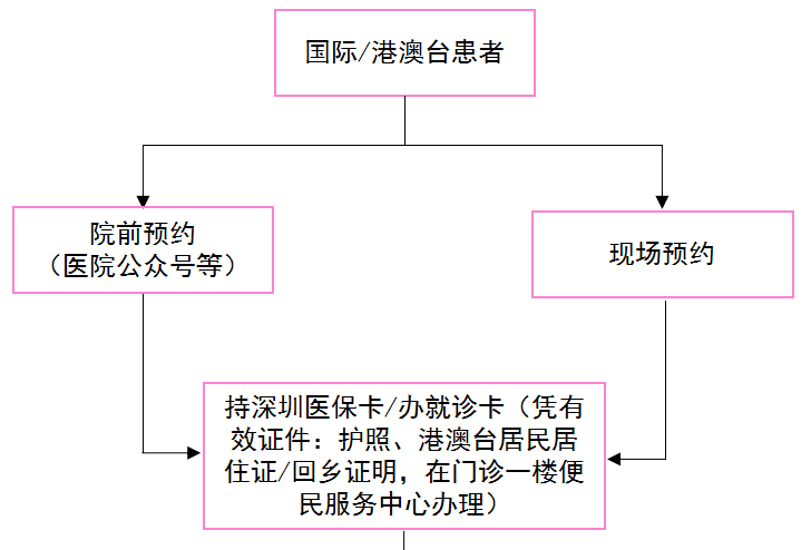 心电图机通道怎么分类就医也求“平靓正”！宝安妇幼“港味”诊疗很热门！_https://www.jmylbn.com_新闻资讯_第8张