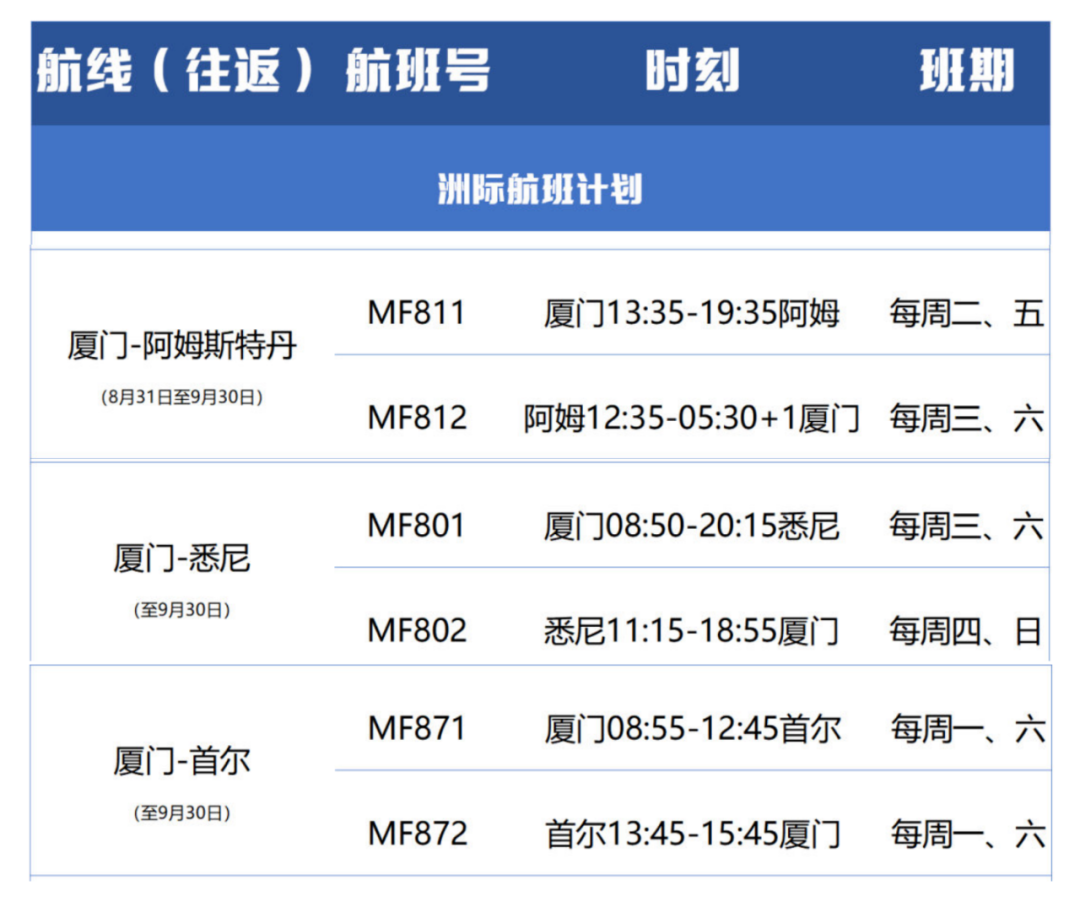 好消息 | 歐洲航司首次復航北京！中美航線再翻倍！ 旅遊 第12張