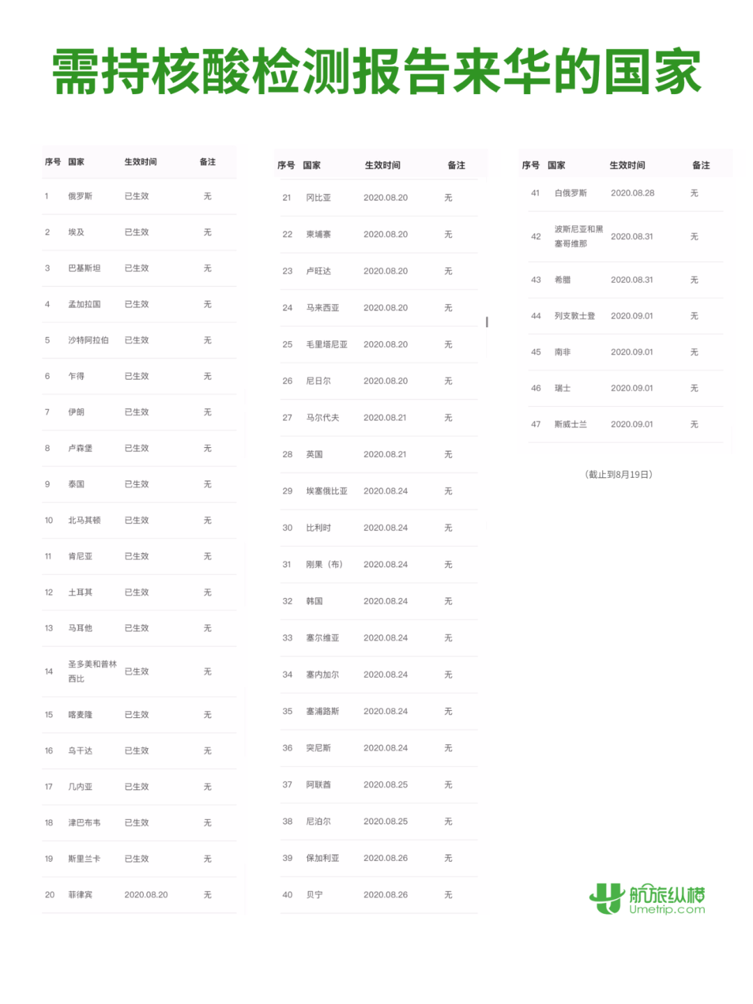 好消息 | 歐洲航司首次復航北京！中美航線再翻倍！ 旅遊 第17張