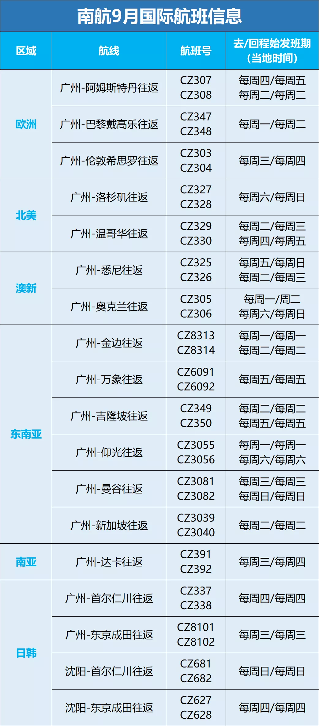 好消息 | 歐洲航司首次復航北京！中美航線再翻倍！ 旅遊 第10張