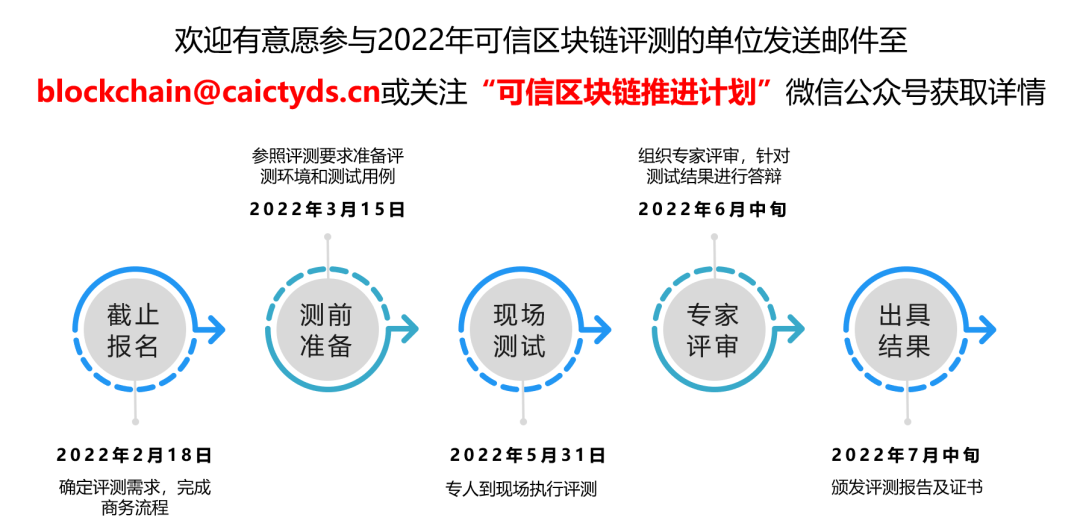 中国信通院第七批可信区块链评测系列解读--BaaS