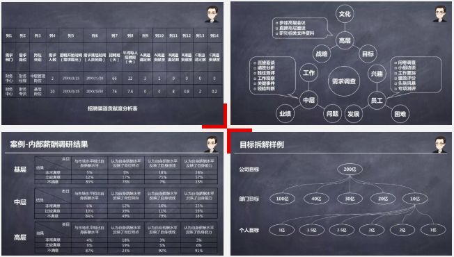 別羨慕華為人均年薪70萬，這個要求90%的HR做不到！ 職場 第11張