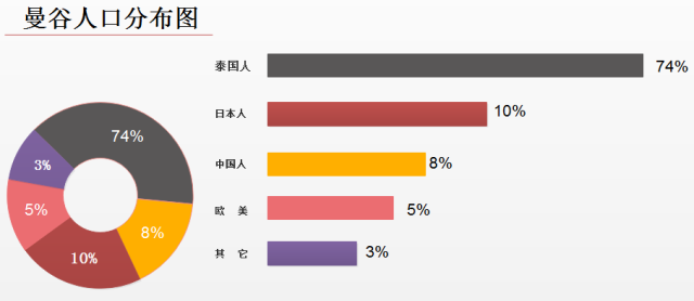 干货 | 泰国房产火爆背后的秘密,不得不看!