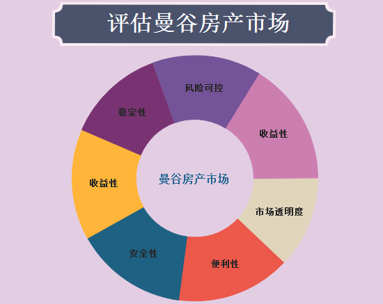 干货 | 泰国房产火爆背后的秘密,不得不看!