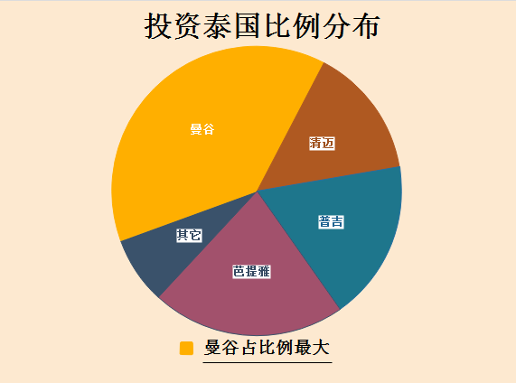 干货 | 泰国房产火爆背后的秘密,不得不看!