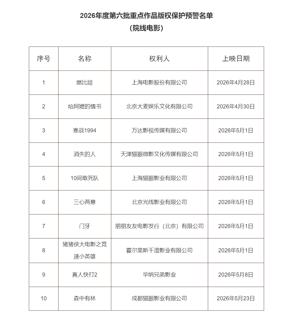 2026年度第六批重点作品版权保护预警名单（院线电影）-预警名单-国家版权局.png