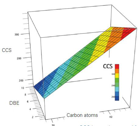 ccs-predict pro軟件和metaboscape 2022