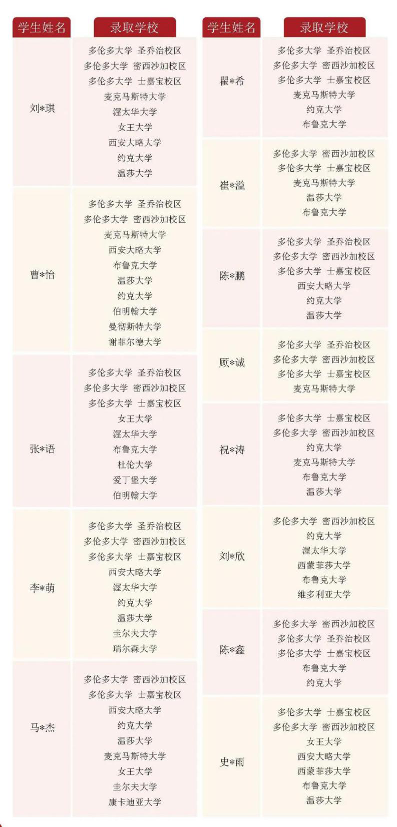 南师大中加班招生信息