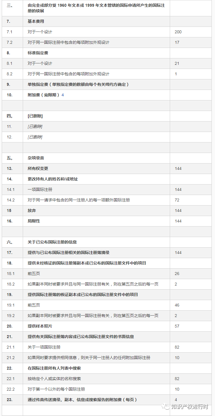中国已加入《海牙协定》，外观设计专利可通过海牙体系进入90+国家寻求保护