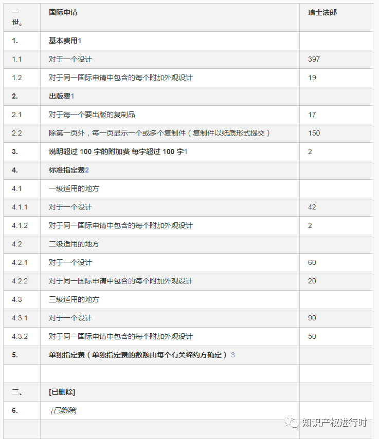 中国已加入《海牙协定》，外观设计专利可通过海牙体系进入90+国家寻求保护