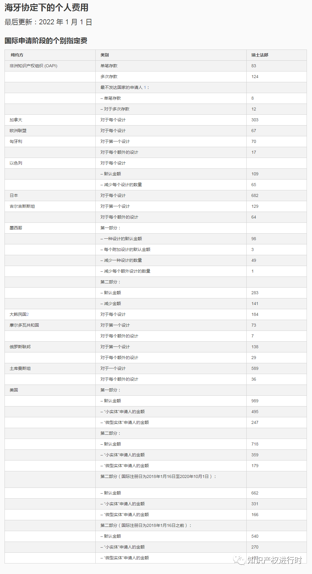 中国已加入《海牙协定》，外观设计专利可通过海牙体系进入90+国家寻求保护