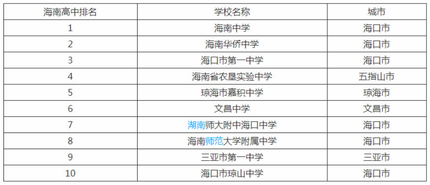 海南教育大爆发 世界名学校纷纷落户海南 未来海南将成为教育强省 海南微资讯 微信公众号文章阅读 Wemp