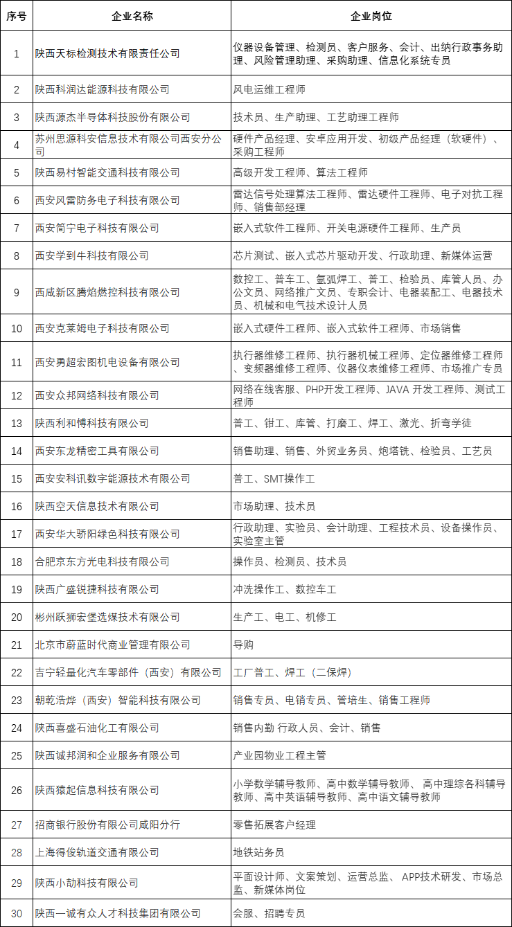 招聘会实践活动心得体会_招聘会_招聘会最新招聘通知