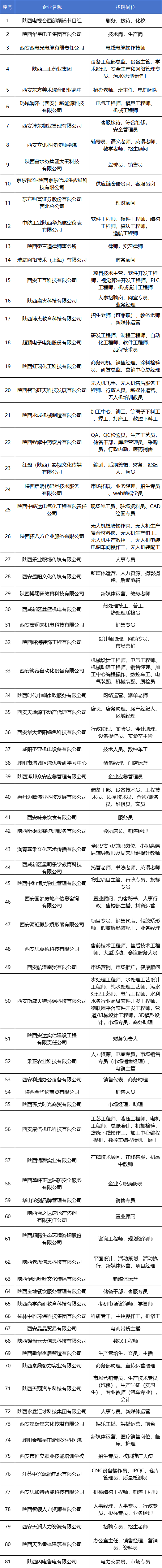 2025年陕西青年人才招聘会_招聘会_秦创原人才大市场5月招聘会