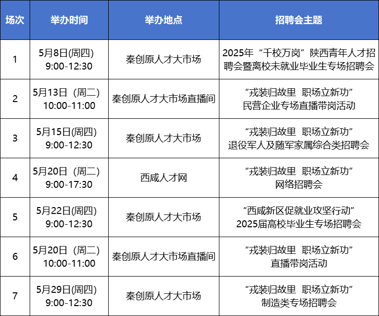 秦创原人才大市场5月招聘会_招聘会_2025年陕西青年人才招聘会
