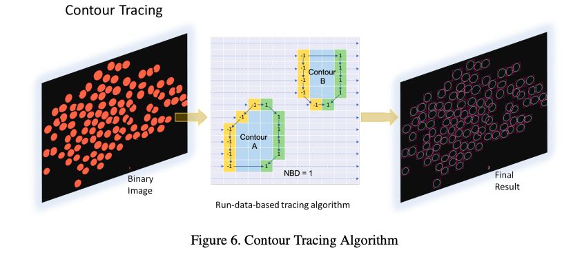 目標檢測：Segmentation is All You Need ？